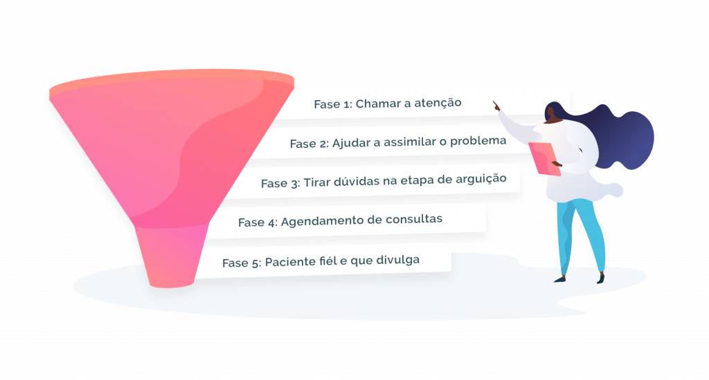método iMedicina